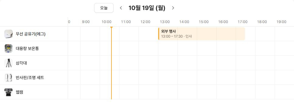 써팀 물품별 예약 현황