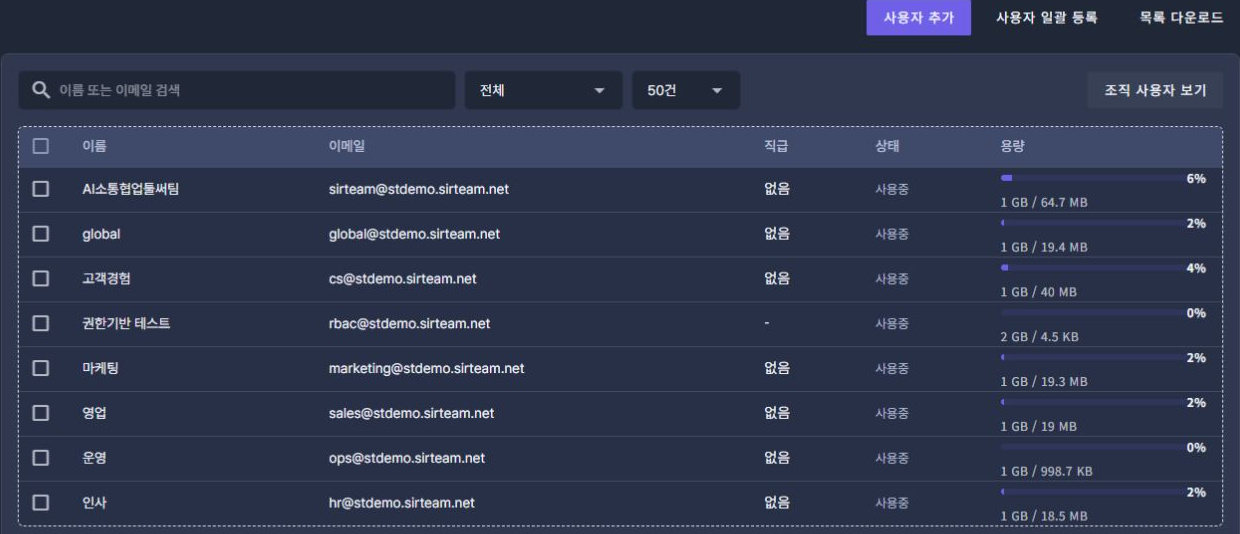 써팀 관리자 사용자 관리 · 전체 사용자